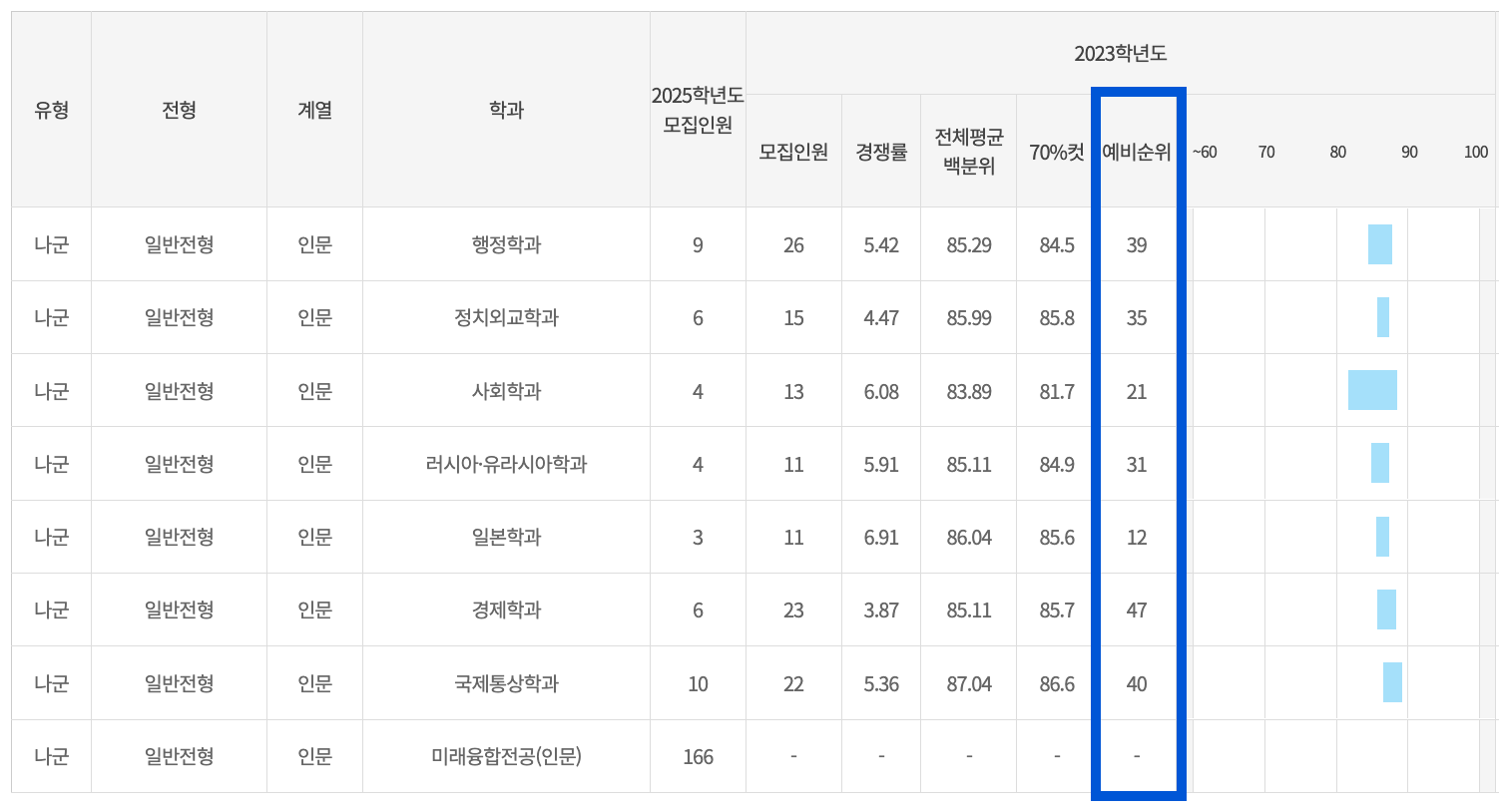 2023 국민대 정시 추가합격 예비번호
