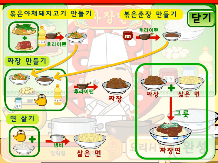 띵호와-주방장1-플래시게임-도움말-화면