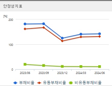 신성델타테크 초전도체 관련주 안정성