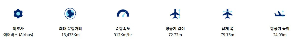 항공기-제원