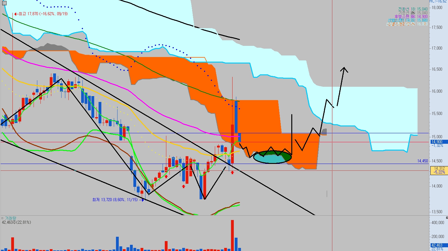 나스미디어-두번째-공략-시나리오