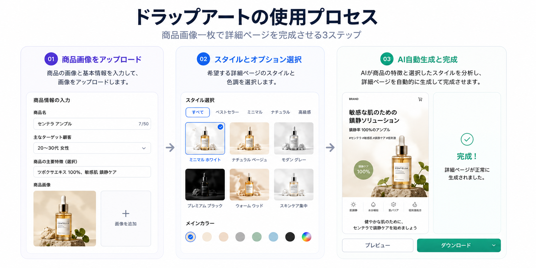 Draph Artの利用手順：
1. 商品画像をアップロード
2. スタイルとオプションを選択
3. AIで自動生成して完成