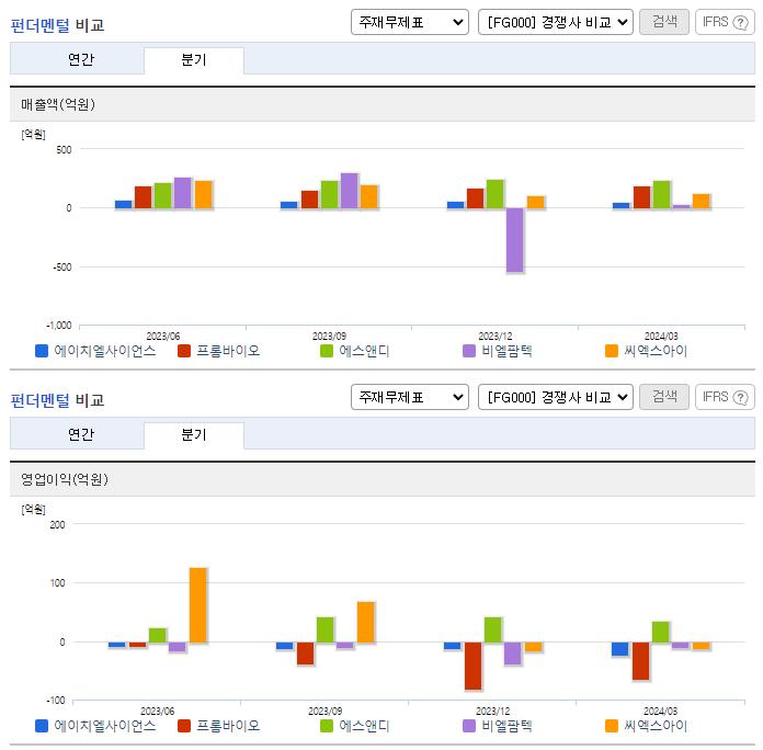 에이치엘사이언스_업종분석
