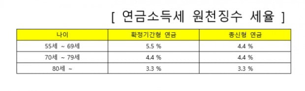 개인연금저축 추천