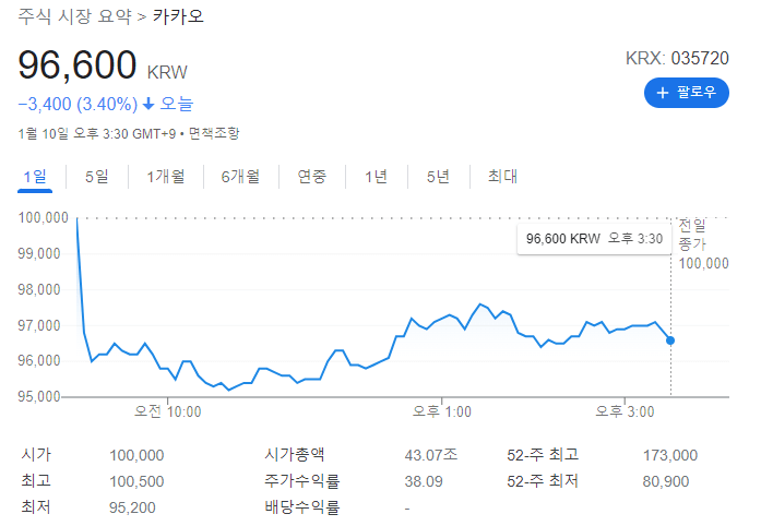 카카오 주가