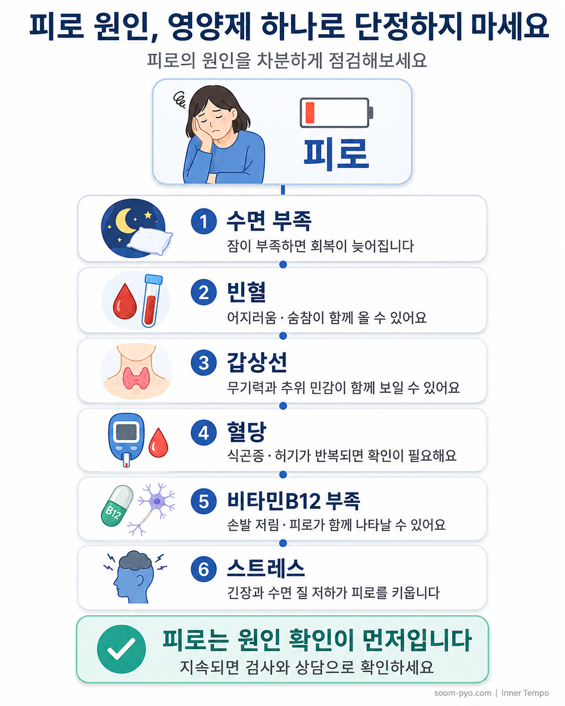 피로 원인과 해소 방법 안내
