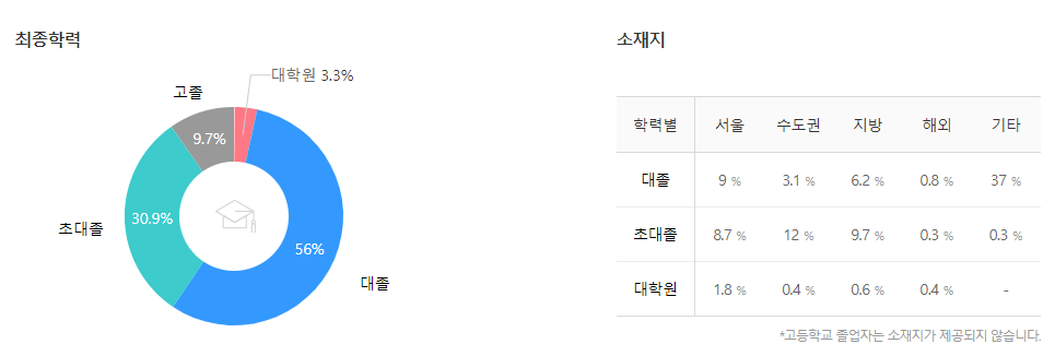 현대모비스-연봉-합격자 스펙-신입초봉-외국어능력