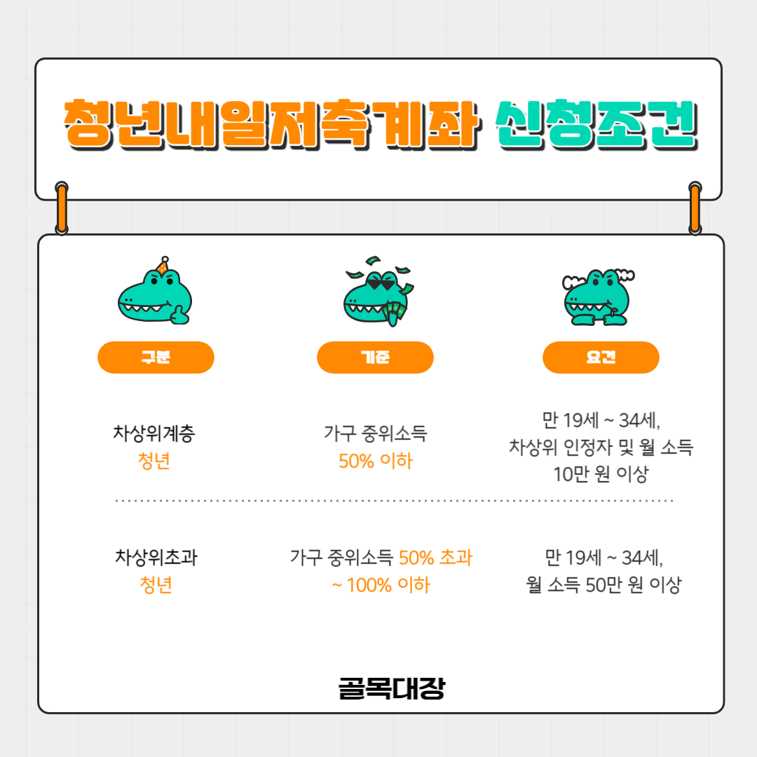 신청조건