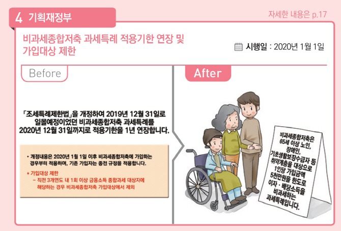 저축은행 순위
