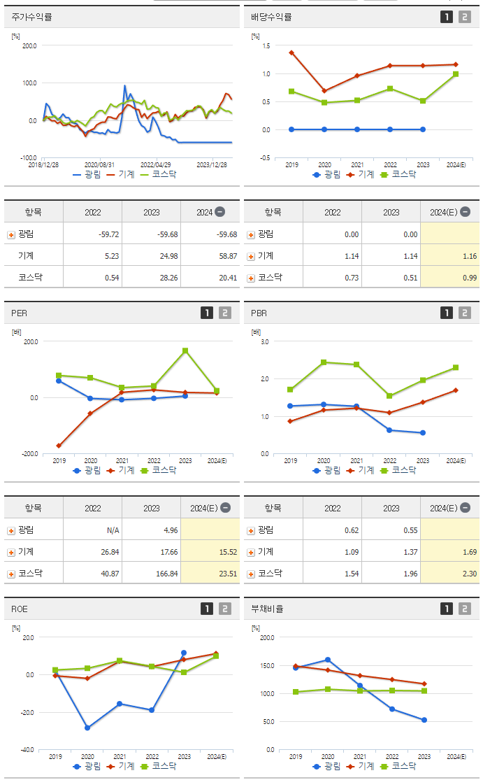 광림_섹터분석