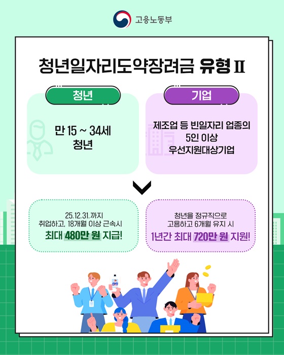 2025 청년일자리도약장려금 지원 대상 및 신청 방법 총정리