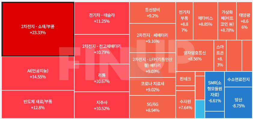 25.05.28(수) 오늘의 테마동향 및 특징주 정리
