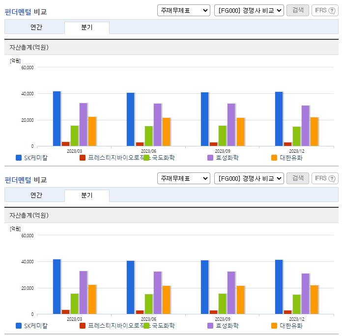 SK케미칼_업종분석