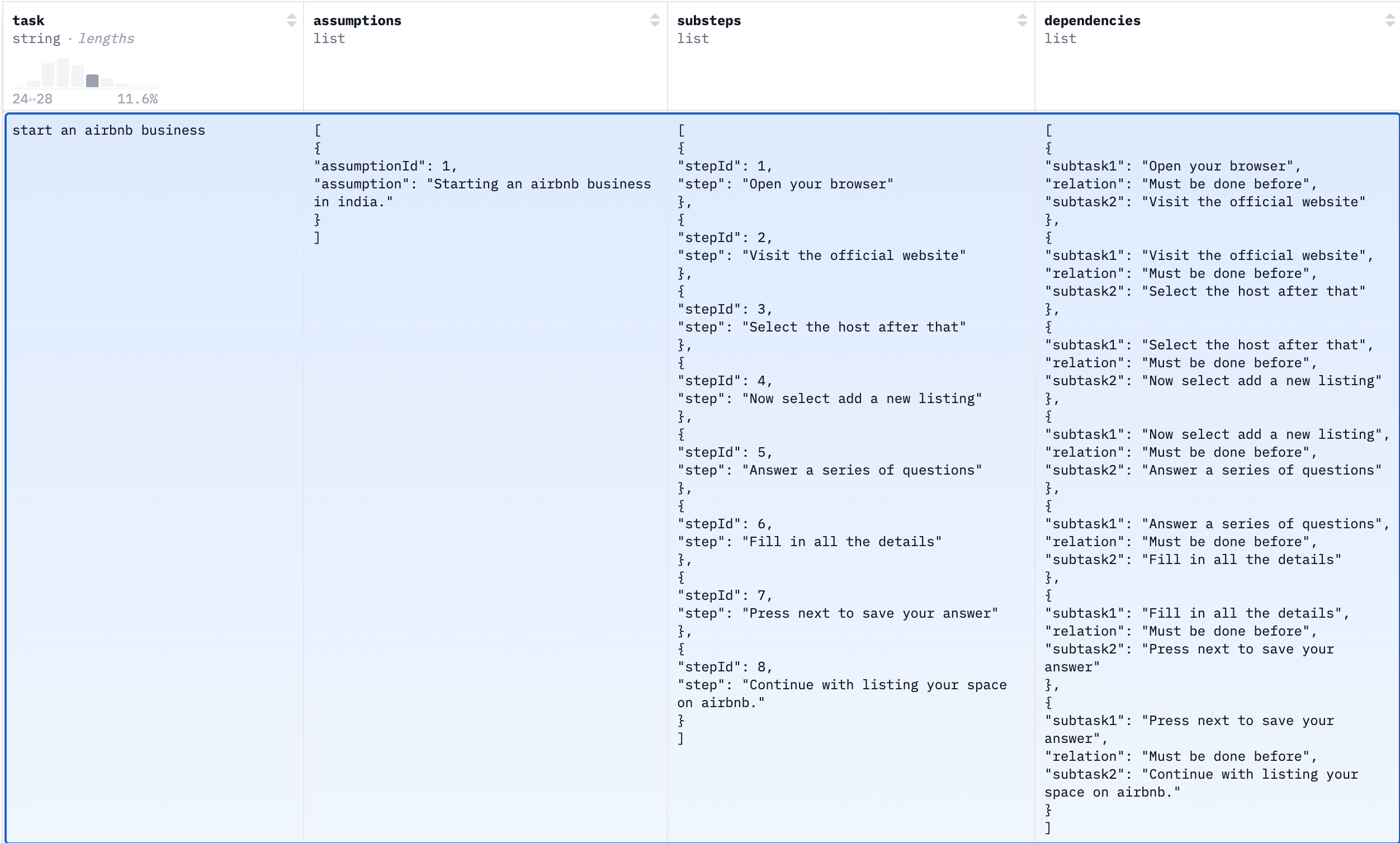 실제 데이터 예시