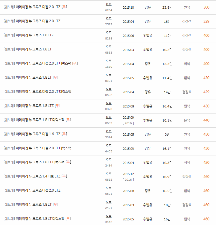 2015~2017년식 어메이징 뉴 크루즈 중고차 시세