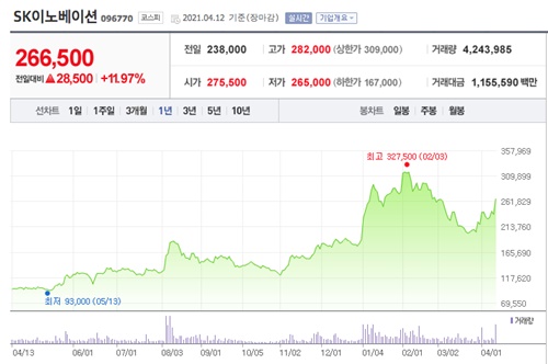 2차전지 관련주 이미지 입니다.