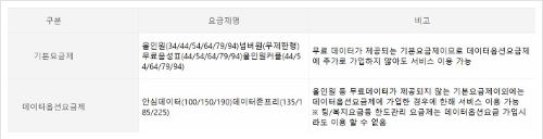 SKT 데이터 쉐어링