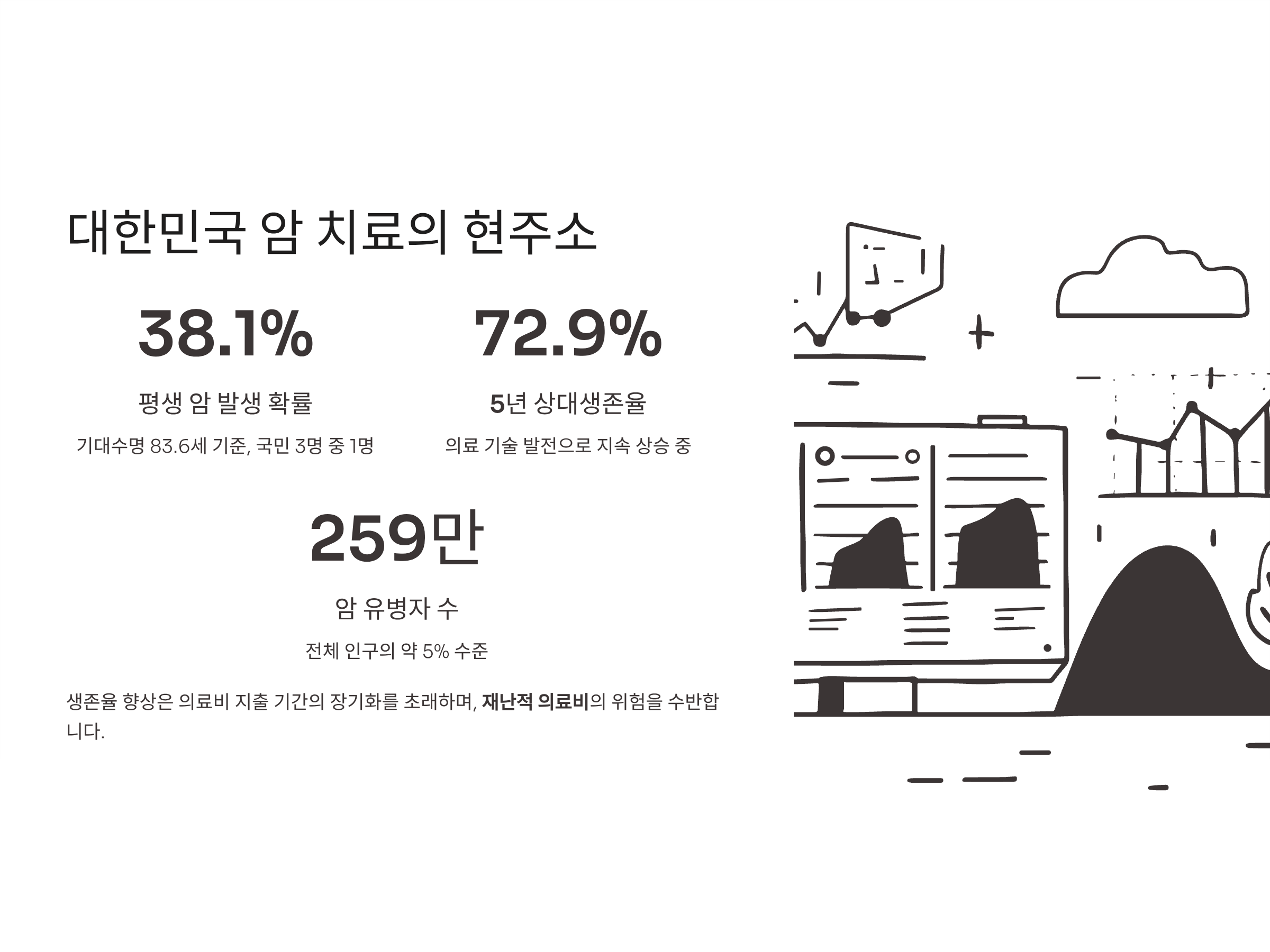대한민국 암 치료 현황