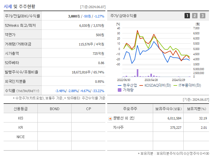 현우산업_기업개요