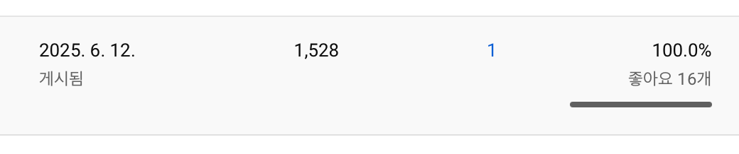 쇼츠 1시간 유입량