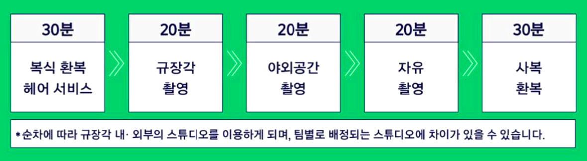 왕비의 옷장 체험