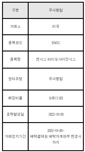 미국주식 주식병합 안내 ENSC