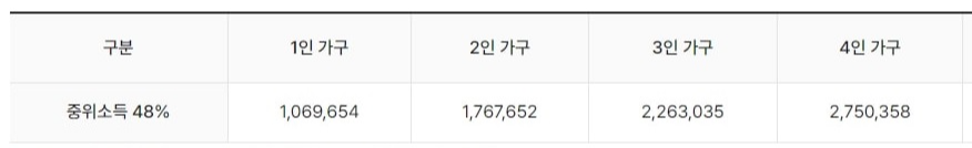 2024년 1인가구 주거급여 대상자 조회하기