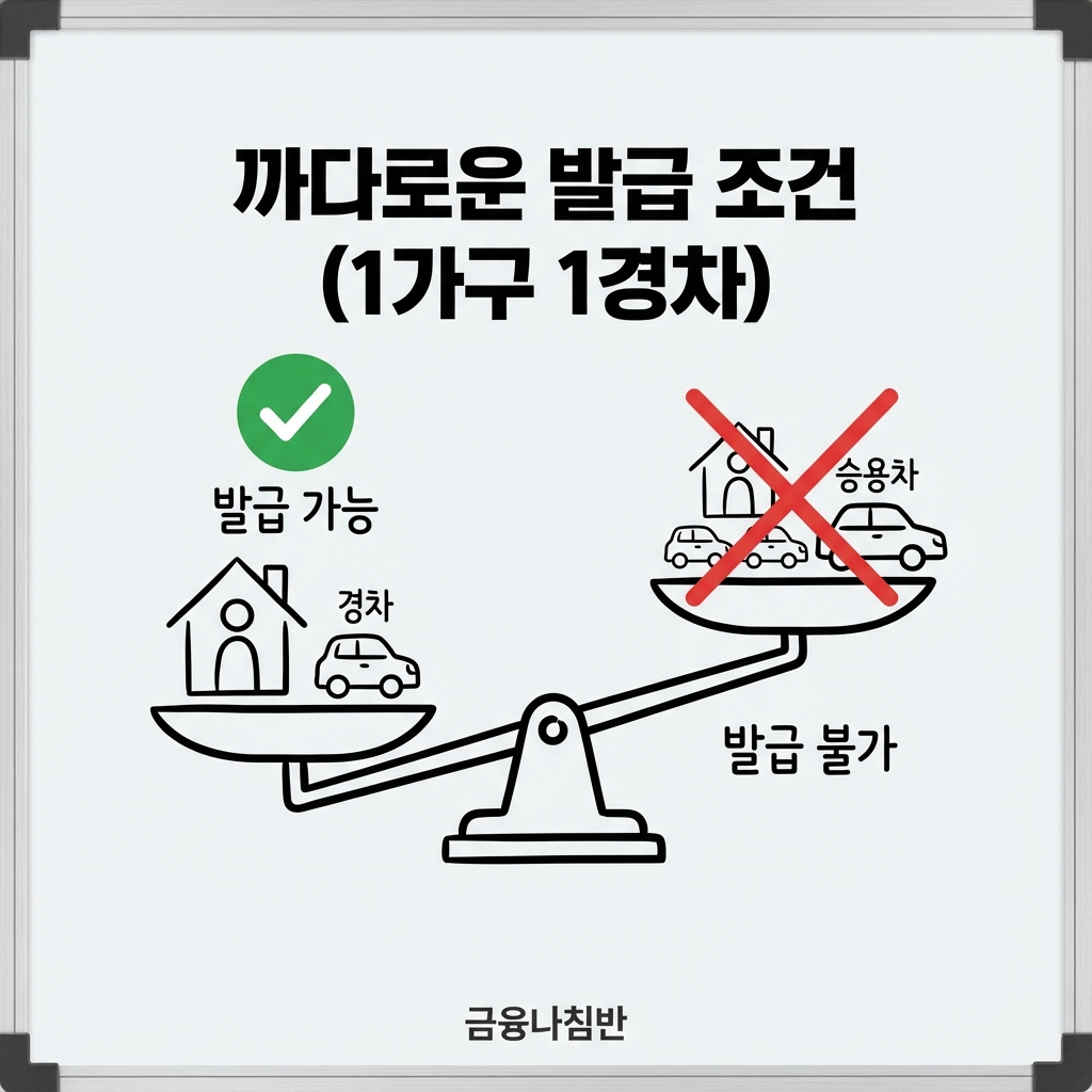 경차 유류카드 발급 03