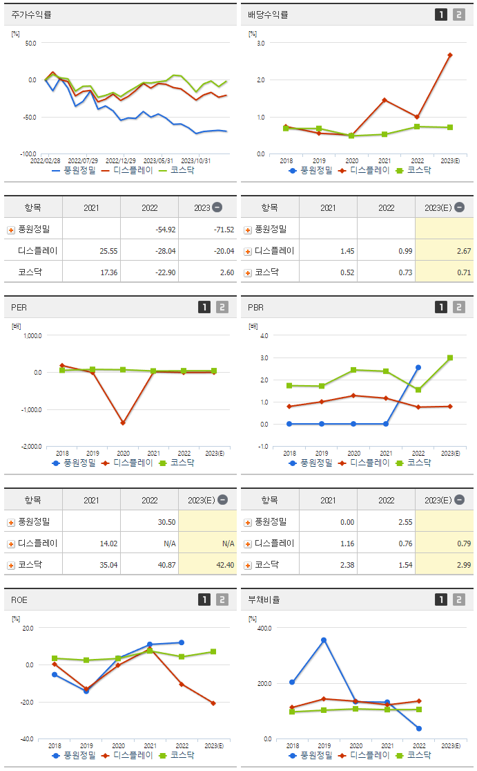 풍원정밀_섹터분석