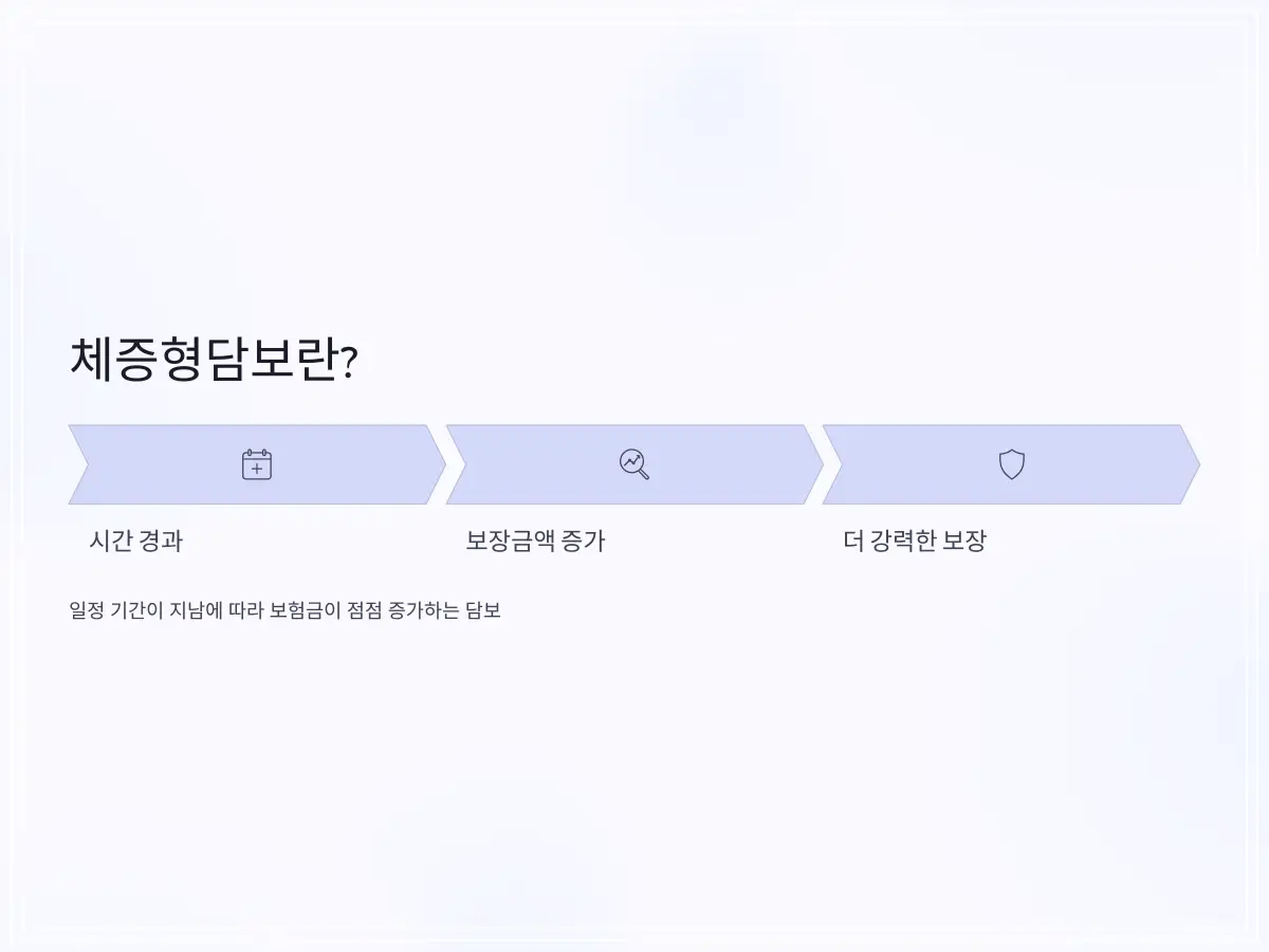 체증형담보-보험-2_