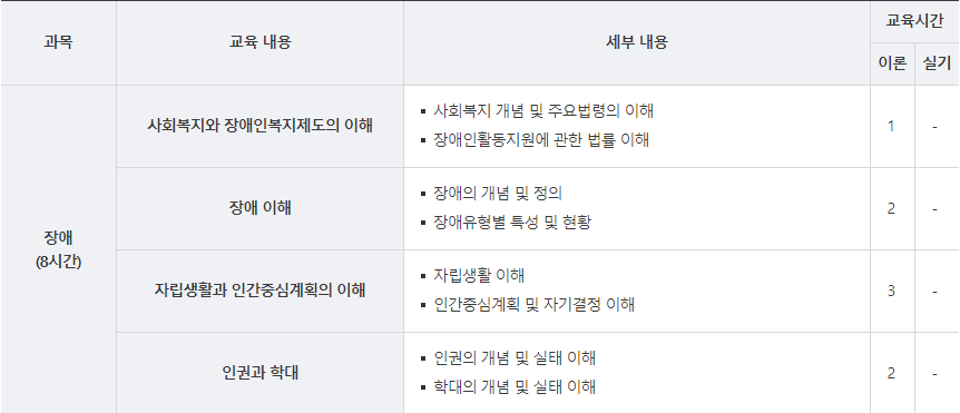 장애인 활동지원사 교육기관 교육내용