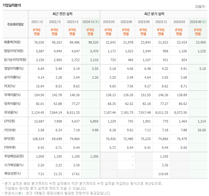 동원산업_실적