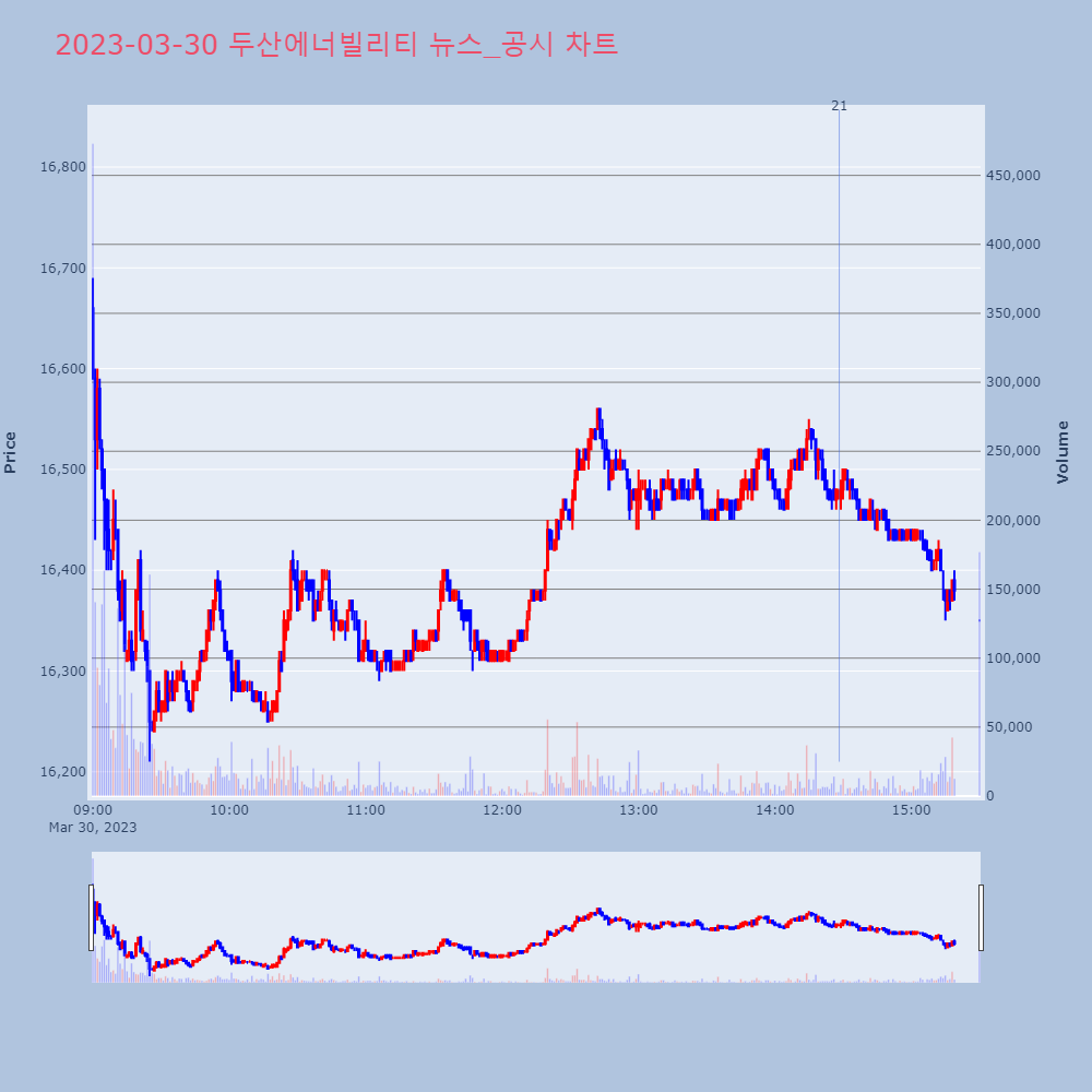두산에너빌리티_뉴스공시차트