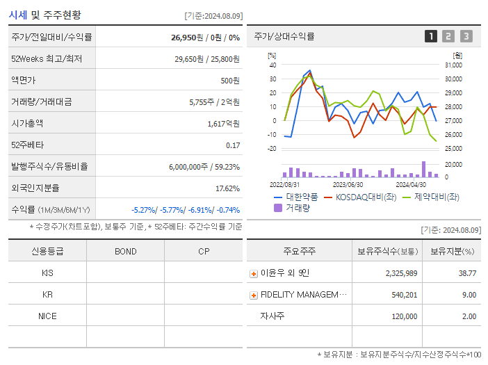 대한약품_기업개요