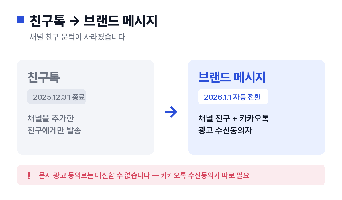 친구톡에서 브랜드 메시지로 전환