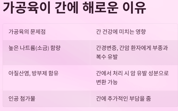 간 질환 있다면 꼭 피해야 할 음식! [김도영교수]