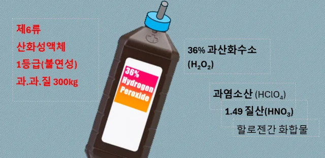 제6류위험물 대표사진