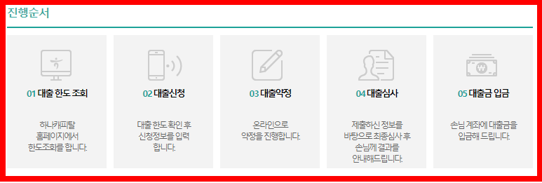 하나 캐피탈 신용 대출 / 최저 금리 / 무직자 / 1억 원 / 비대면