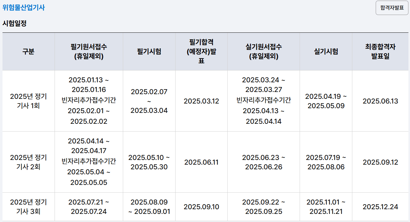 위험물 산업기사 시험 일정표