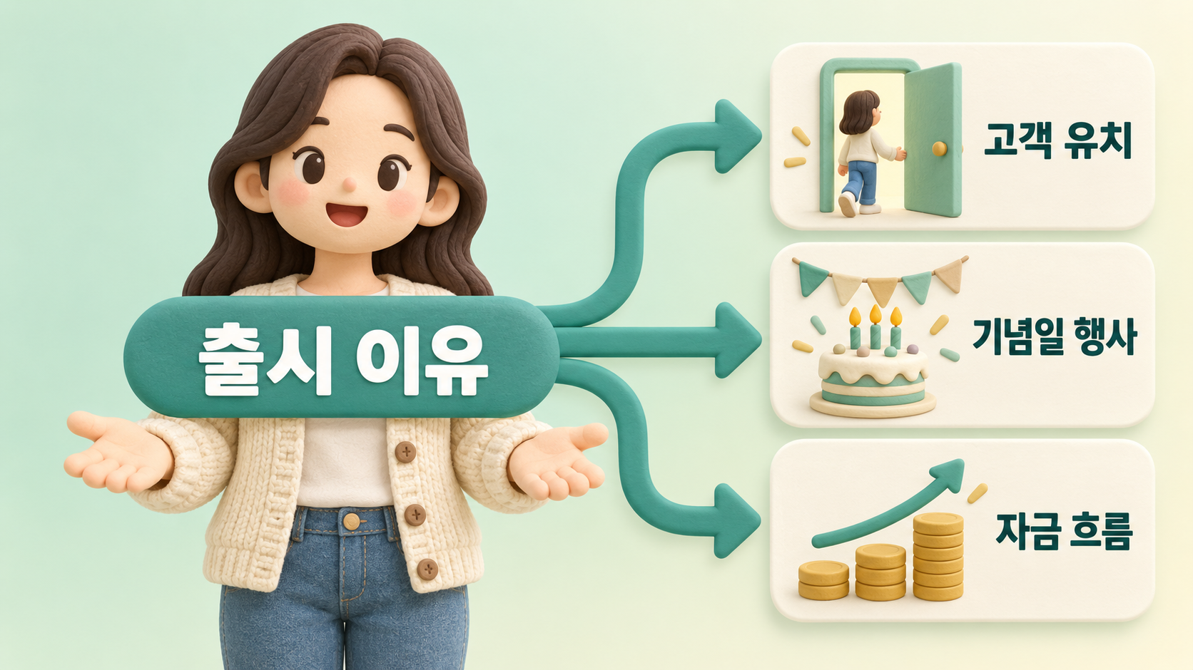 특판 출시 이유 계층도