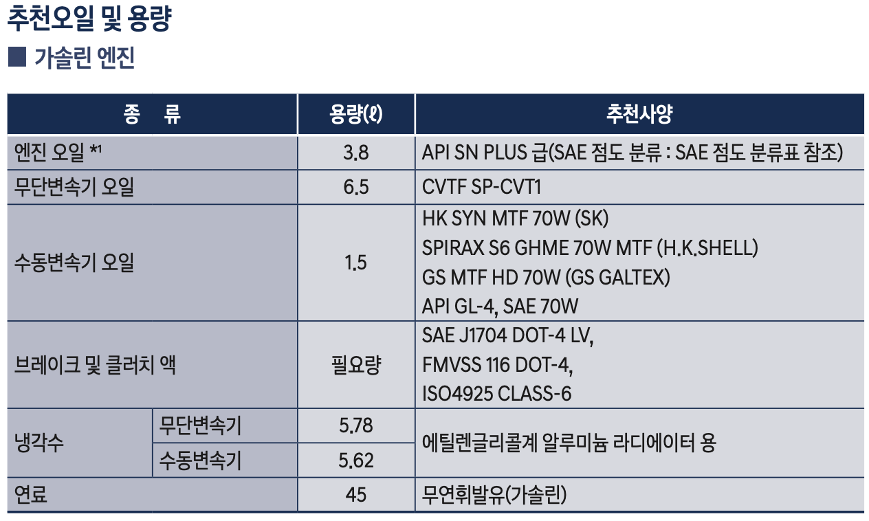 베뉴 엔진오일 교환주기 교환비용 / 베뉴(QX) 교체 비용 가격 용량 현대 블루핸즈