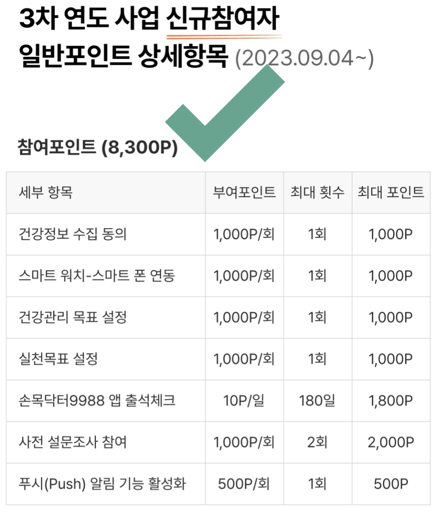 손목닥터9988 신청 추가모집 3차