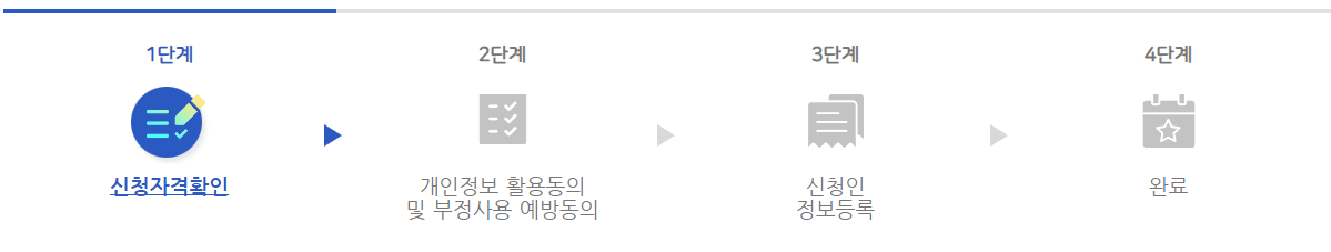서울청년문화패스 신청방법 및 자격조건