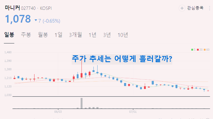 치킨 관련주 대장주 테마주 수혜주 TOP5