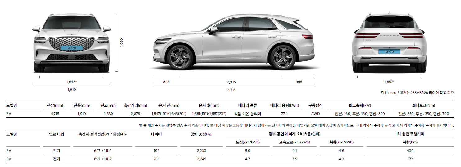 2022부산국제모터쇼