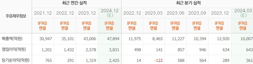 효성중공업 실적