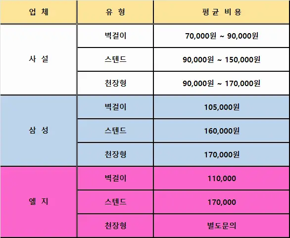 에어컨청소가격표