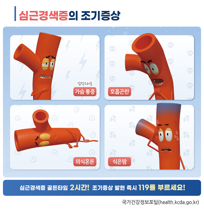 심근경색증-조기증상