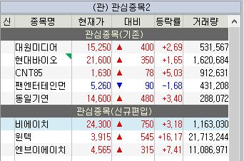 5월 3주 주식 관심종목