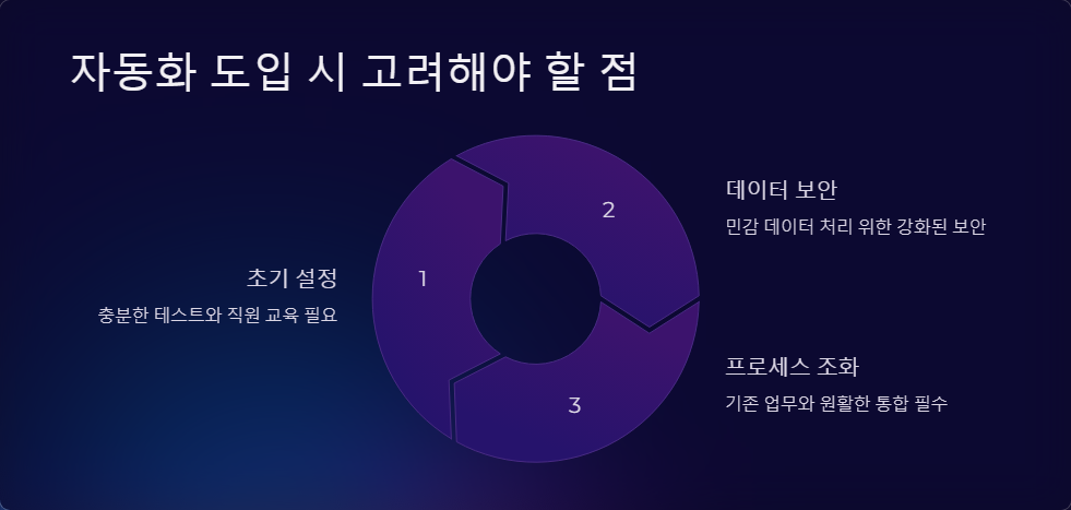 시간절약
